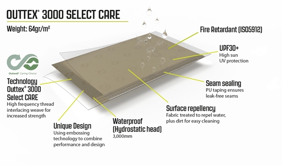 Outwell Fallcrest Tarp Sidepanelsæt